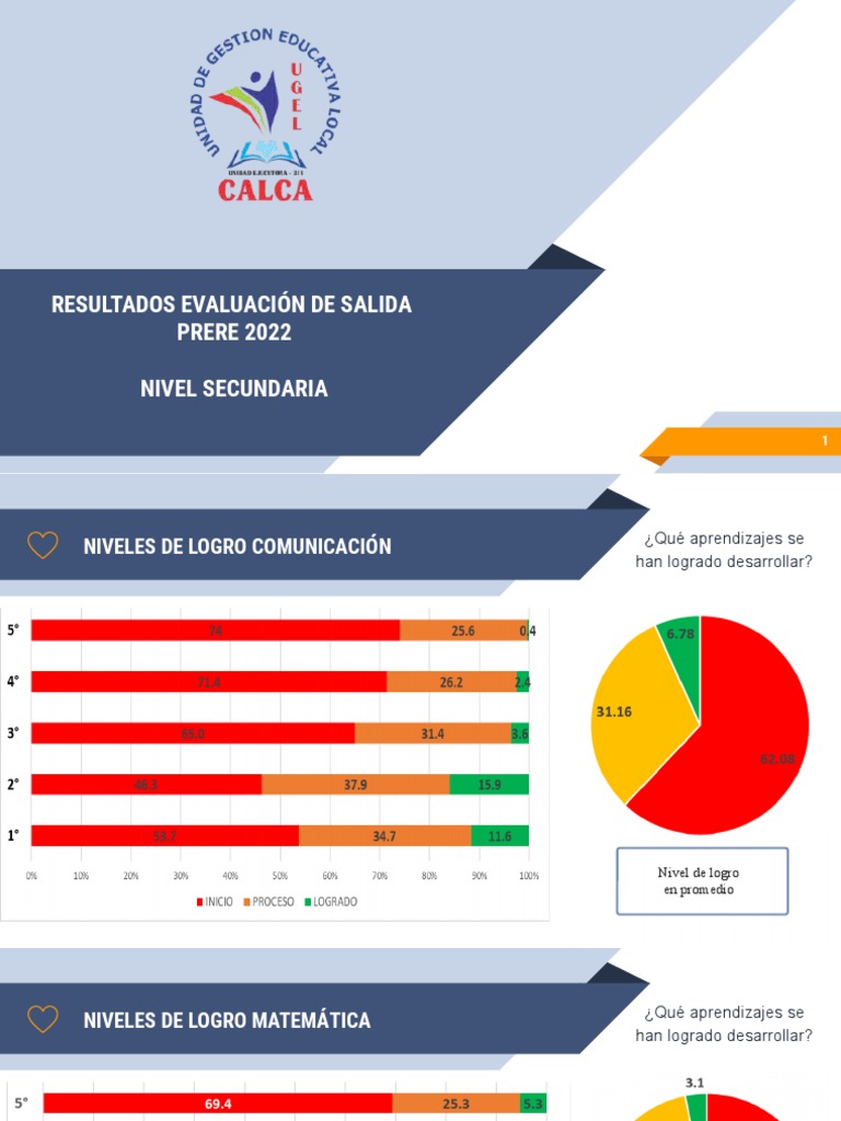 Resultados Evaluación de Salida Prere 2022 | PDF