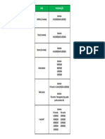 Programação