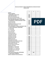 Clasificacion de Los Pasivos