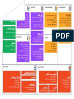 Business Model Canvas (Coustyle)