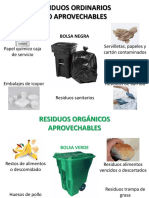 Clasificación Residuos