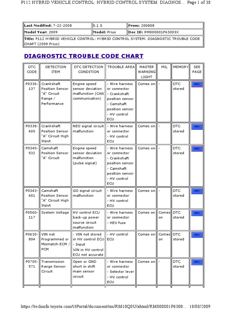 2009 Prius DTC Guide | PDF | Direct Current | Power Inverter