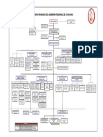 Organigrama Actual