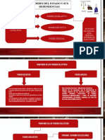 Presentacion Poderes Del Estado