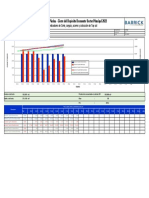 KPI Estabilidad Quimica - Corte Carguio y Acarreo de Top Soil