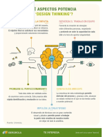 Infografia Design Thinking