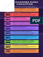 Razones para Capacitar - Josemarcelo Velásquez Díaz - Administración Del Recurso Humano