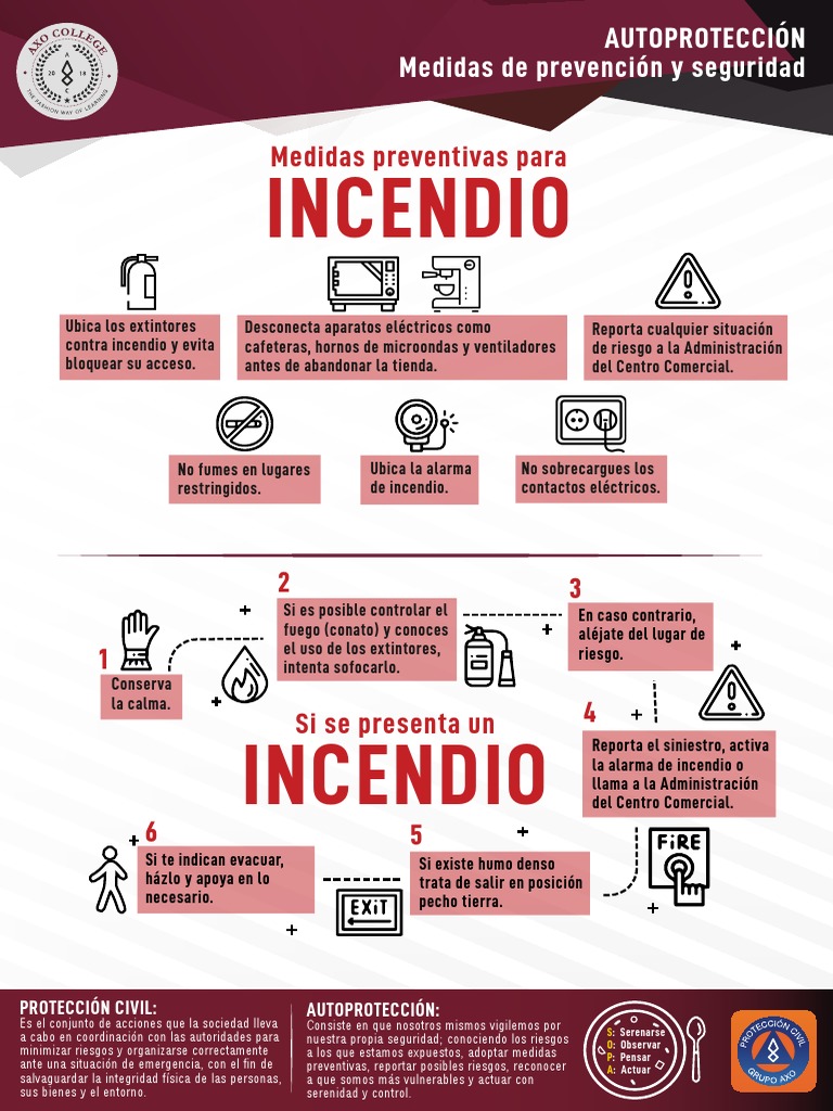Infografía informativa - letreros de incendio