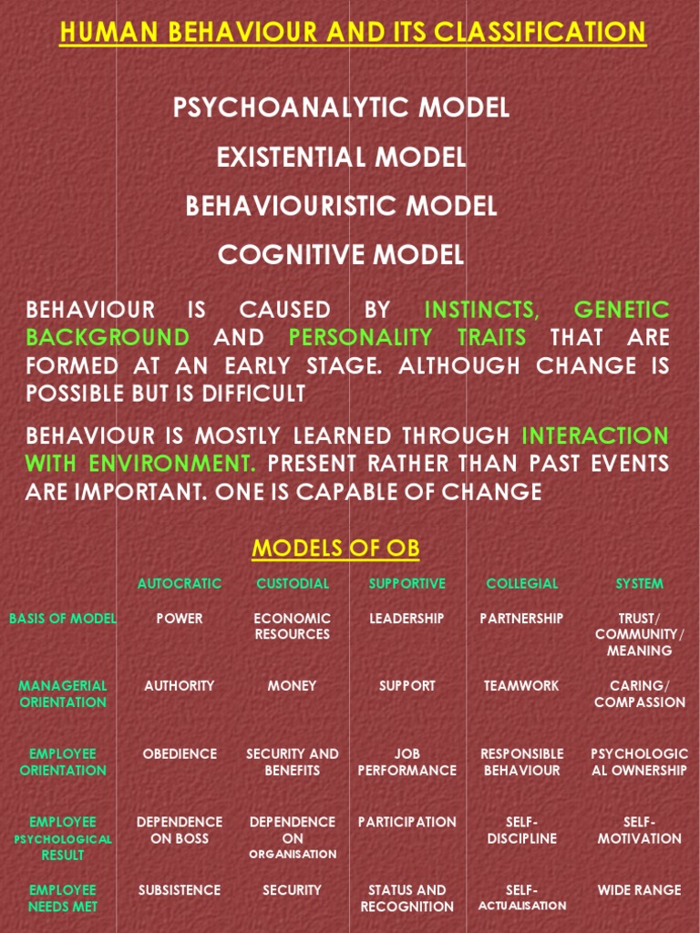 Psychoanalytic Model Existential Model Behaviouristic Model Cognitive ...