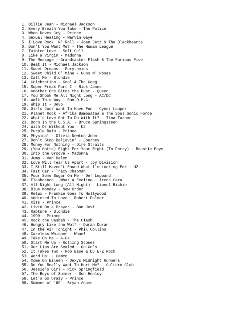 Heavy Metal 100 Greatest Rock Songs Of The 70s