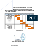 CRONOGRAMA DE TRABAJO Senderos Conaf 2021 MRAQUIL