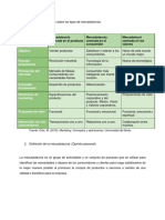 Mercadeo II - Tarea 1