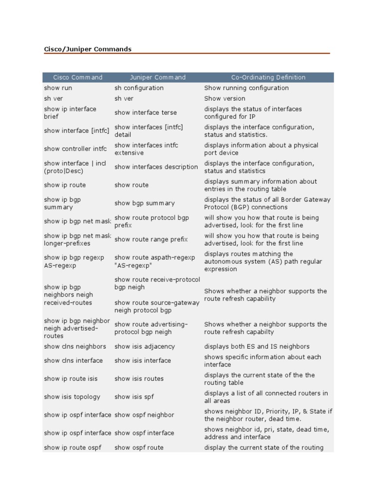 Cisco and Juniper Command Comparison | PDF | Ip Address | Internet ...
