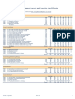 As and A Level Grade Boundaries June 2023