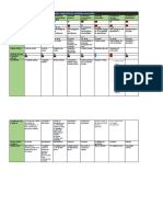 Cuadro Comparativo de Sociedades Mercantiles