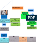 Procesos de Dirección y Control