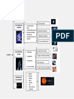 Cuadro Sinoptico Del Sistema Solar