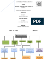 Derecho Laboral