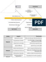 Material Personal: Ambito Impacto Plan de Accion