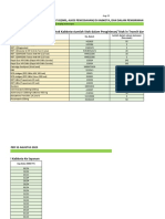 Data NON ARV PKM BARAT 2