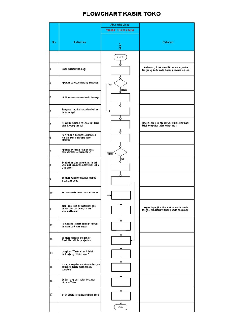 Alur Flowchart Kasir Toko | PDF