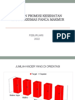 Capaian Promkes Feburuari 2022