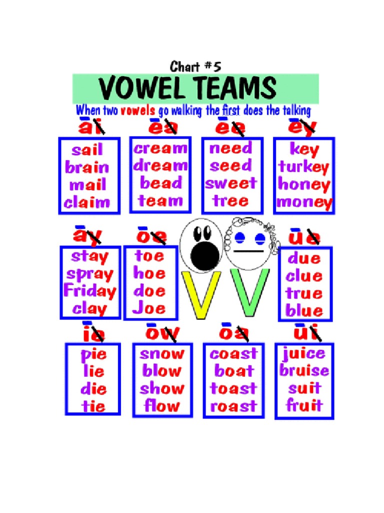 Phonics Rules PDF