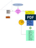 Diagrama de Flujo