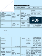 Cuadro Farmacos Formulario