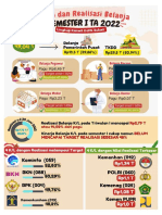 Infografis RPA SMT I 2022