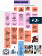 Clasificacion de Las Organizaciones