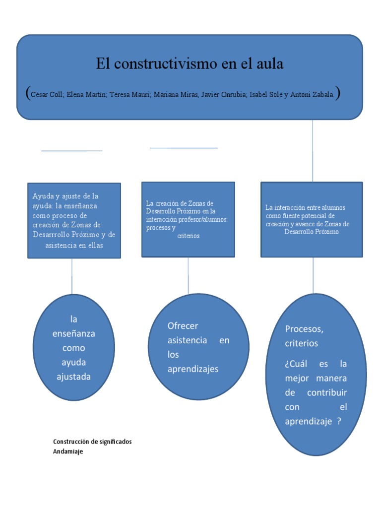 construcci-n-de-significados-pdf