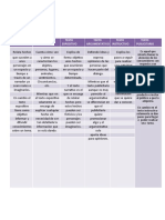 Cuadro Comparativo Tipos de Textos 6