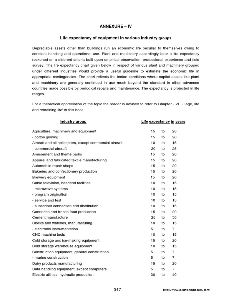 Life Expectancy of Equipment in Various Industry Groups PDF