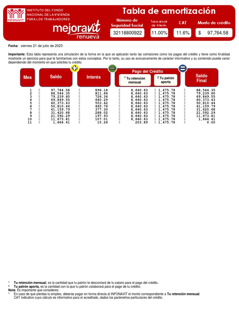 Simulación de Tabla de Amortización | PDF | Crédito | Finanzas y dinero