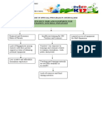 Root Cause SPJ Report