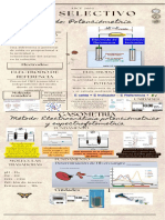 Métodos Electrolitos