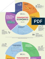 Termometro Economico Julio 2023