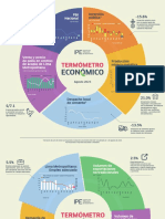 Termometro Economico Agosto 2023