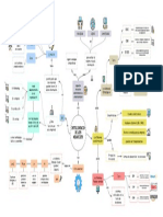 mapa mental de administracion