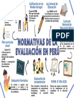 Mapa Mental Evaluación Perú