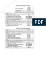 Jadual Tugasan Pemain