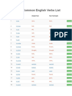 100 Most Common English Verbs List