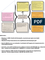 Mapa Mental Gestión Del Desempeño Jenny Rodriguez