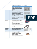 Niveles de Conceptualización de La Escritura