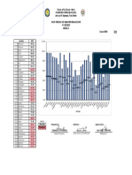 Q4 Graph Grade-10 Per Subject Periodic Test Results-Report-2022-2023