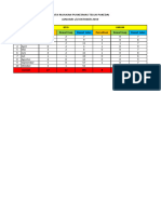 Data Rujukan Jan-Okt 19