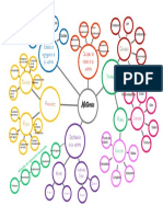 Diagrama Radial Materia