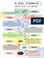 Copia de Infografia Linea Del Tiempo Timeline Historia Cronologia Empresa Profesional Multicolor