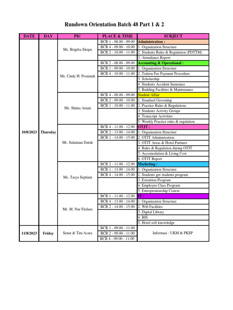 Rundown Orientation b.48 | PDF | Service Industries | Economies